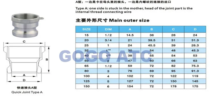 Surichinmoi Mago Incontable Stainless Steel 304 Female Thread Quick Coupler Type A Dn15 Dn20 Dn25 Dn32  Dn40 Dn50 Dn65 Camlock Fitting High Pressure - Pneumatic Parts - AliExpress