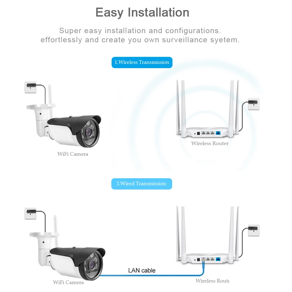 Besder 1080P 960P 720P проводная и беспроводная ip-камера IR 25m металлическая водонепроницаемая IP66 Wifi CCTV IP камера 64G TF слот для карт CamHi