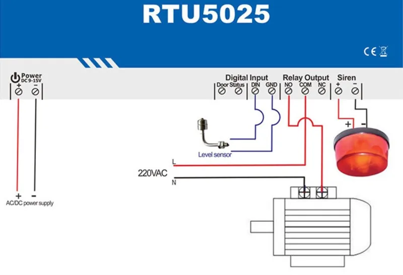 Автоматическая GSM SMS контроллер доступа ворота нож для питания компании RTU 5025 GSM Сигнализация