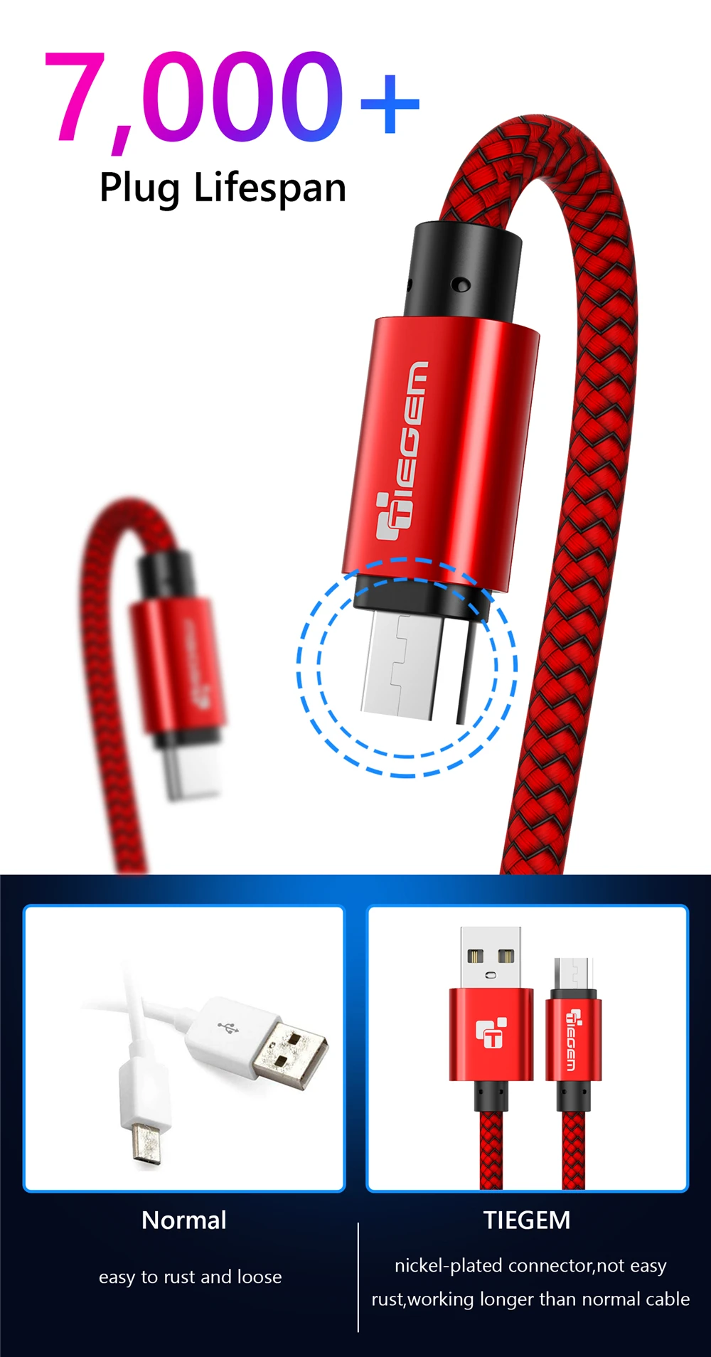 TIEGEM Micro USB кабель 2A нейлон Быстрая зарядка USB кабель для передачи данных для samsung htc Xiaomi LG sony Android мобильный телефон usb зарядный шнур