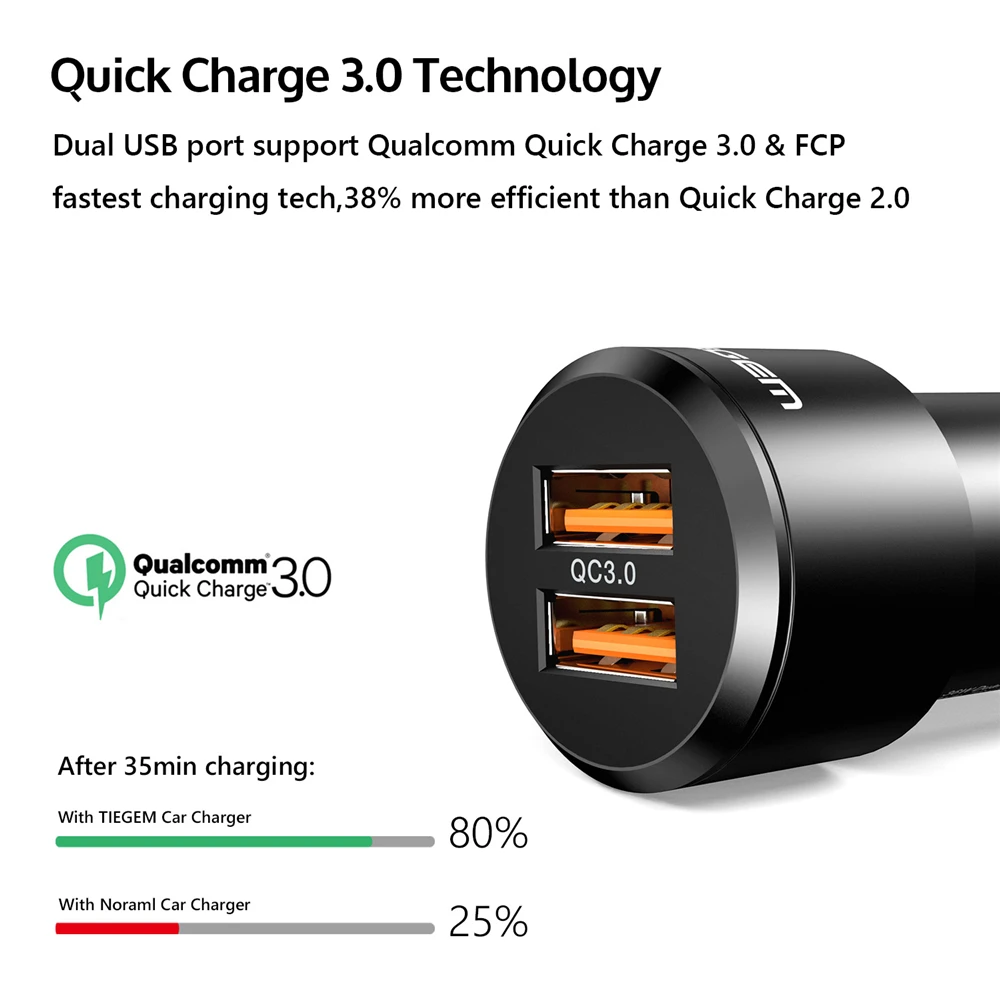 TIEGEM 36 واط تهمة سريع 3.0 المزدوج USB شاحن سيارة السفر المحمول مهايئ شاحن الهاتف ل فون سوني سامسونج Xiaomi