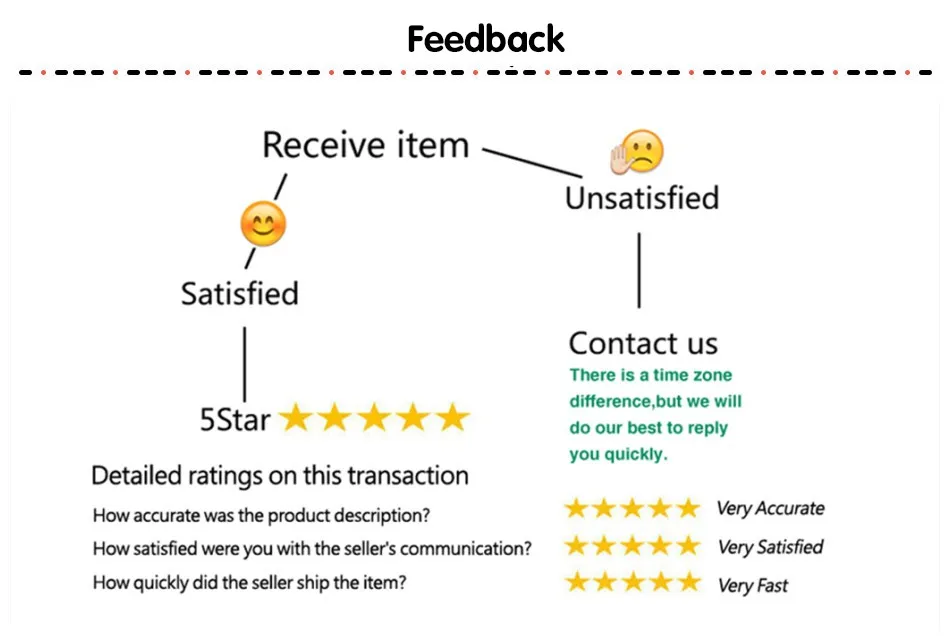 feedback