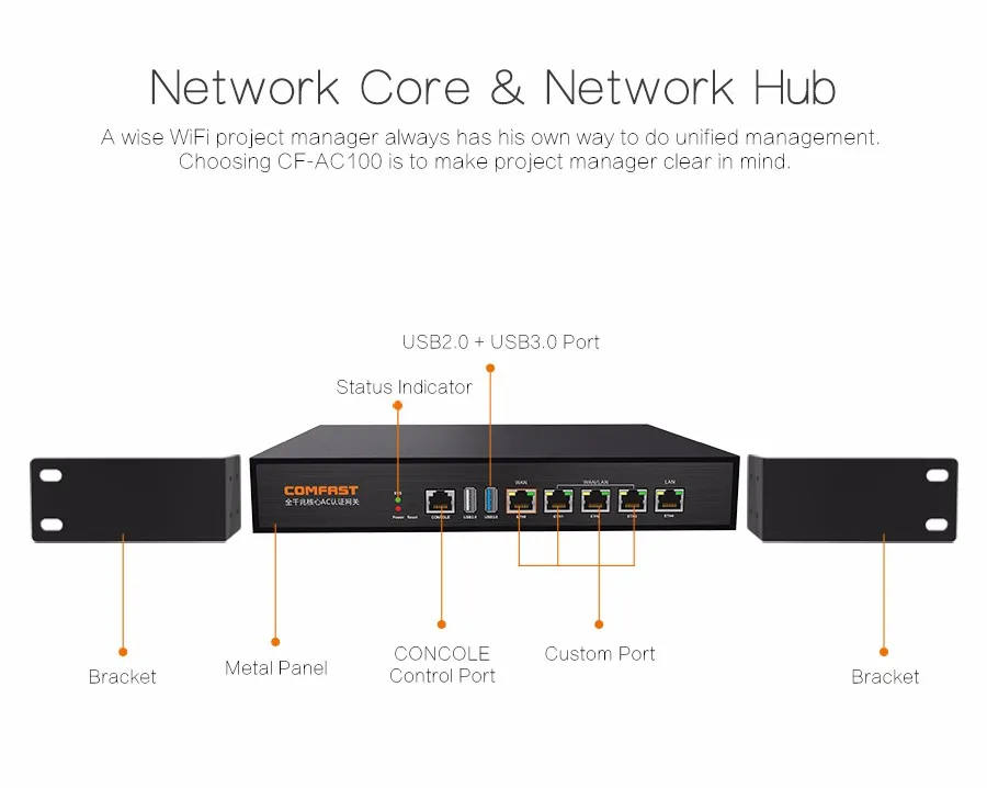 2019 Comfast полный Gigabit AC аутентификации шлюз маршрутизации MT7621 CF-AC100 880 МГц Core проект WiFi управление маршрутизаторы