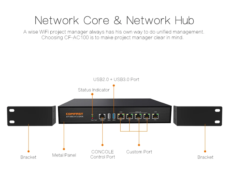 COMFAST полный гигабитный основной шлюз AC контроллер MT7621 wifi менеджер проекта с 4*1000
