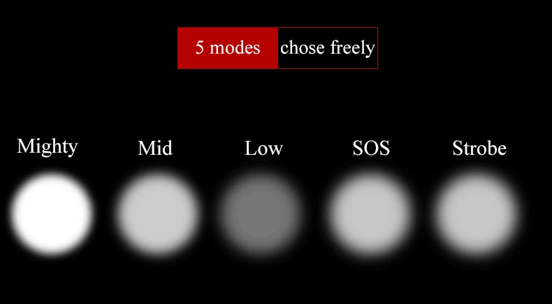 Discount Wheelup bike light USB rechargeable mountain cycling bicycle light Mini warning lights bike accessories waterproof 10 Discount Wheelup bike light USB rechargeable mountain cycling bicycle light Mini warning lights bike accessories waterproof 10