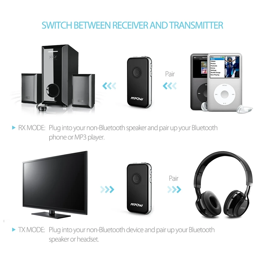 Mpow 2-в-1 Bluetooth приемник передатчик Мини Bluetooth адаптер с микрофоном со системой «Хендс-фри» и Bluetooth AUX адаптер для автомобильного аудио Системы