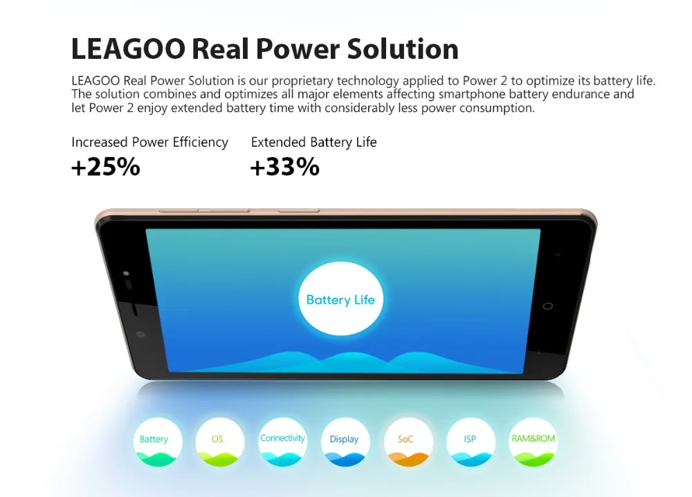 Мобильный телефон LEAGOO POWER 2, Android 8,1, 5,0 дюйма, HD ips, 2 Гб ОЗУ, 16 Гб ПЗУ, четырехъядерный процессор MT6580A, двойная камера, сканер отпечатков пальцев, ID, 3g, смартфон