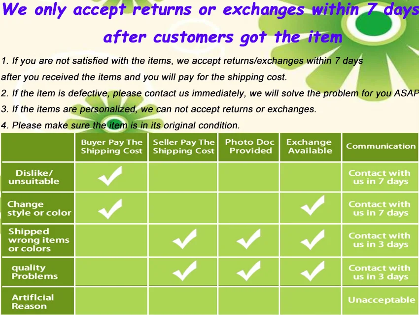 return policy details