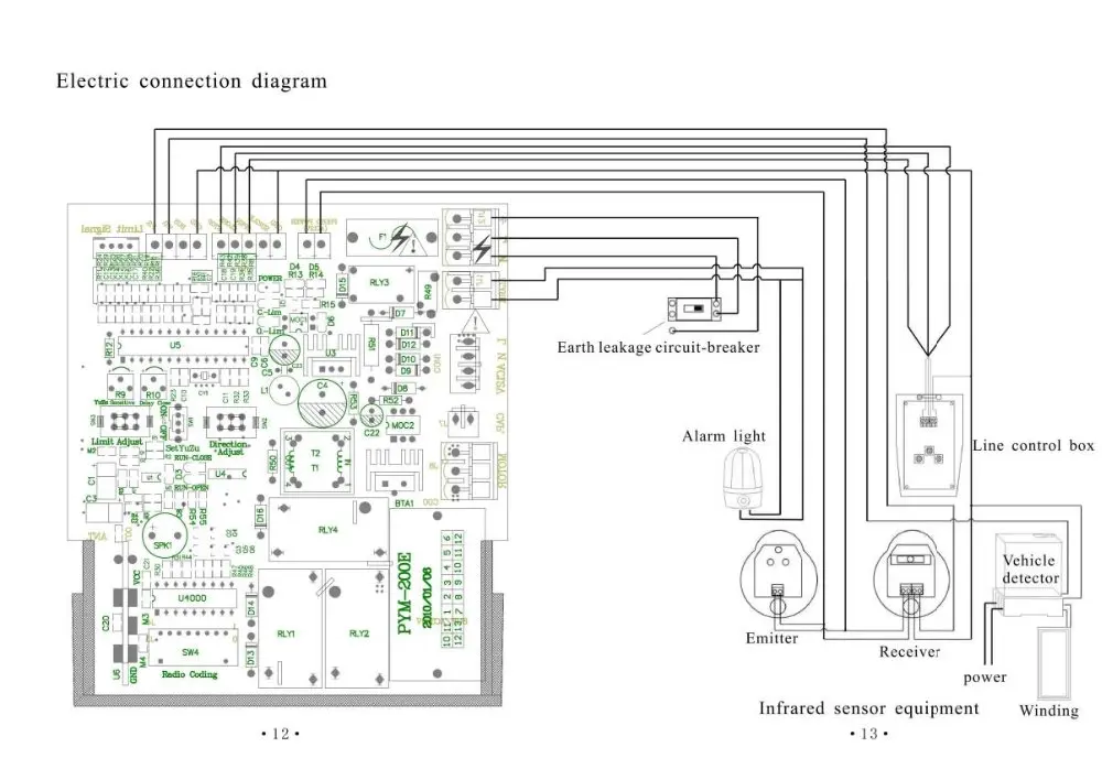 Плата управления цепью PCB PYM-200F для раздвижных ворот оператора слайд ворота PY1800