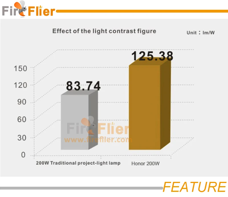LED FLOOD LIGHT FEATURE.jpg