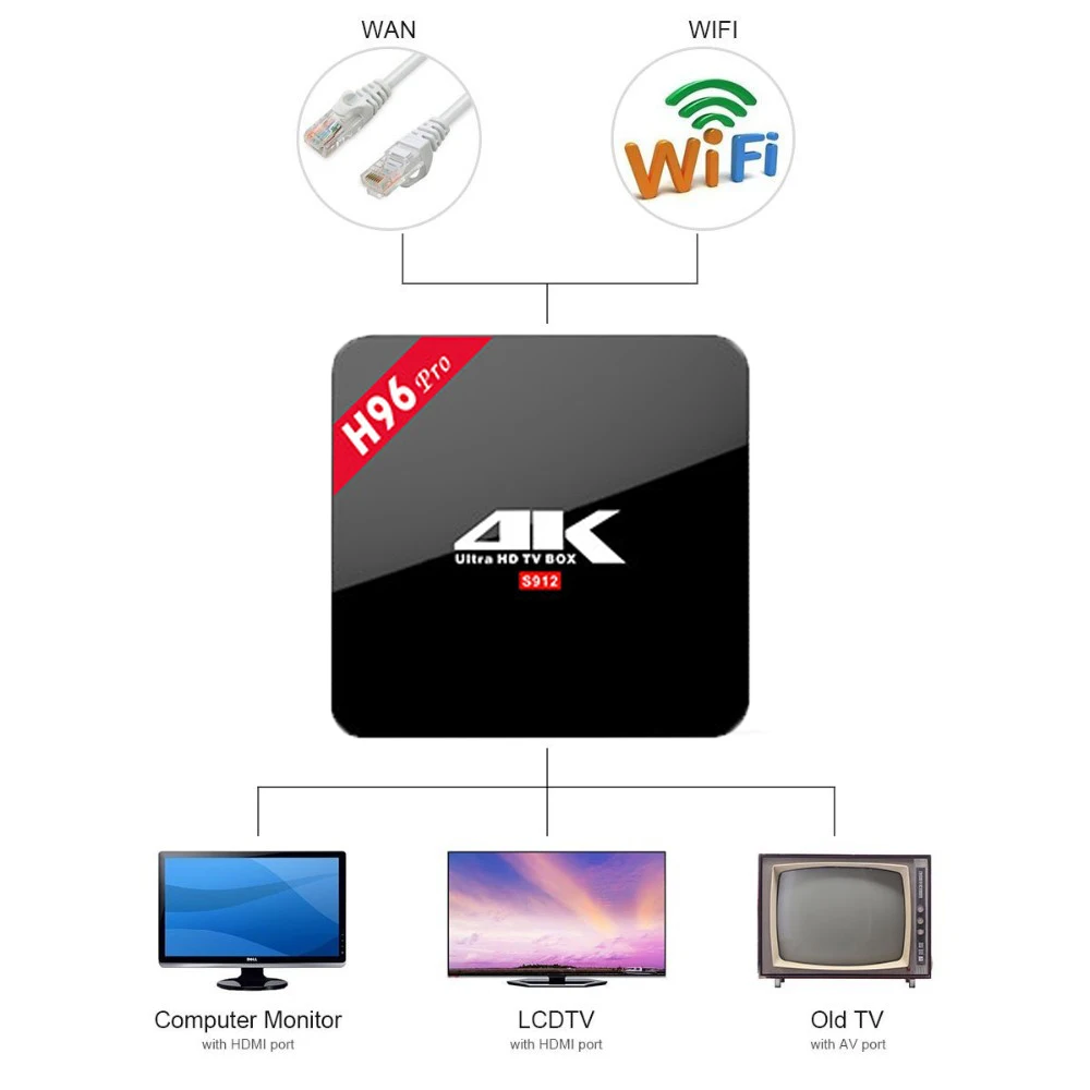 H96 Pro plus 3 ГБ/16 ГБ Восьмиядерный процессор Amlogic S912 Android 6 0 ТВ приставка UHD BT4.1