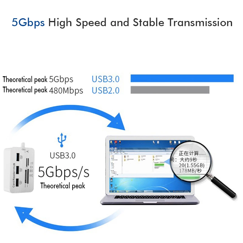 3 порта USB 3,0 кардридер комбо многопортовый usb-адаптер с SD/MMC/M2/MS Pro Duo usb 3 концентратор для компьютера аксессуары концентратор usb