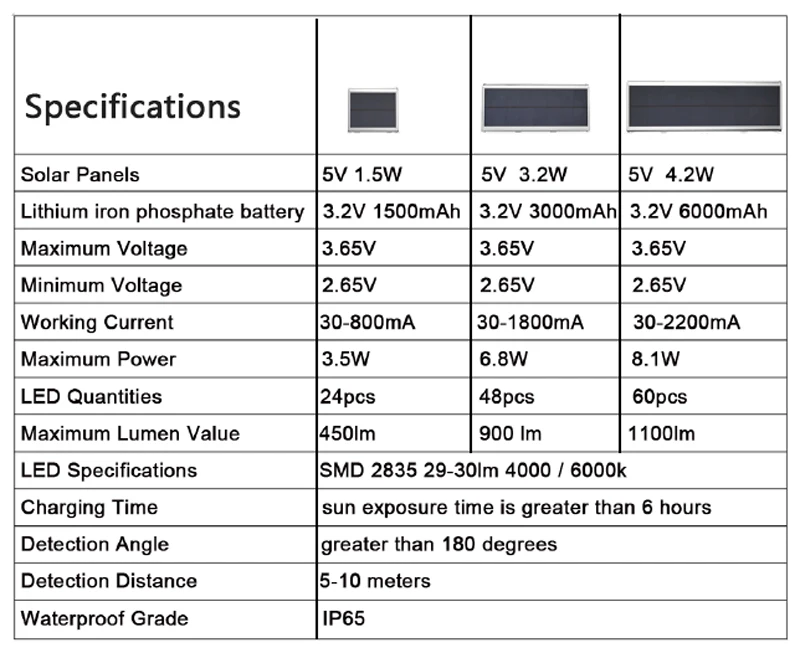 solar luz 1000lm destaque à prova dwaterproof