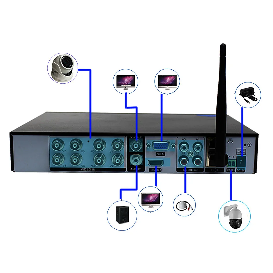 8-канальный 1080N цифровой видеорегистратор 960P 720P 5 в 1 Wifi 3g PPPOE Гибридный коаксиальный видеорегистратор Onvif Cloud P2P NVR CVI TVi AHD ip-камера