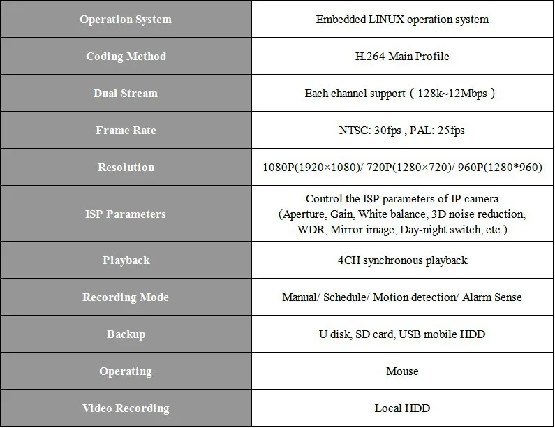 HJT 8CH 1080P NVR H.264 сетевой видеорегистратор для безопасности идеальная Поддержка системы видеонаблюдения IP камера Простая установка Удаленный просмотр P2P