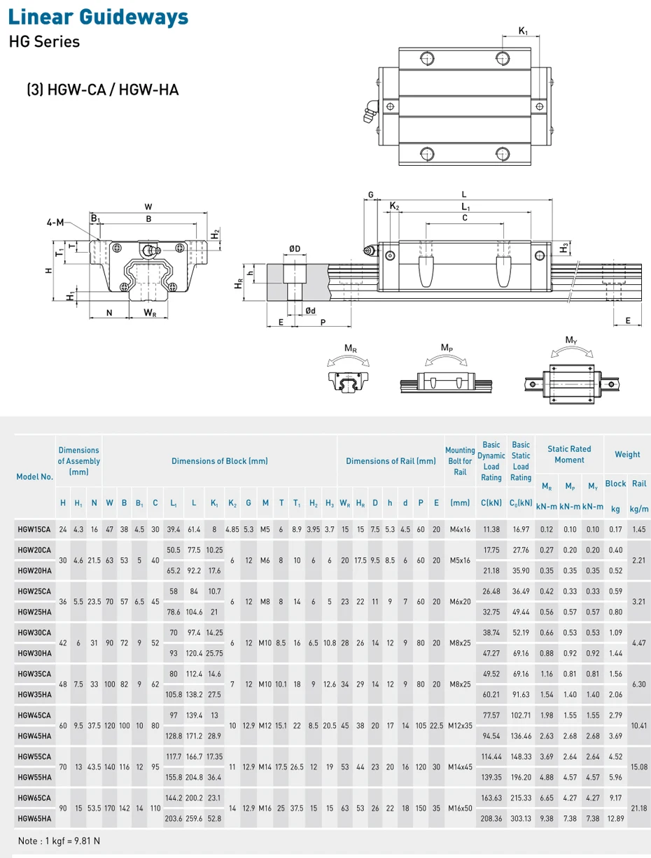 HIWIN 2шт HGR20 линейный рельс 400 мм+ 4 шт HGW20CC CNC линейный направляющий блок HGW20