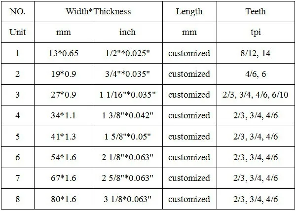 Band saw blade size