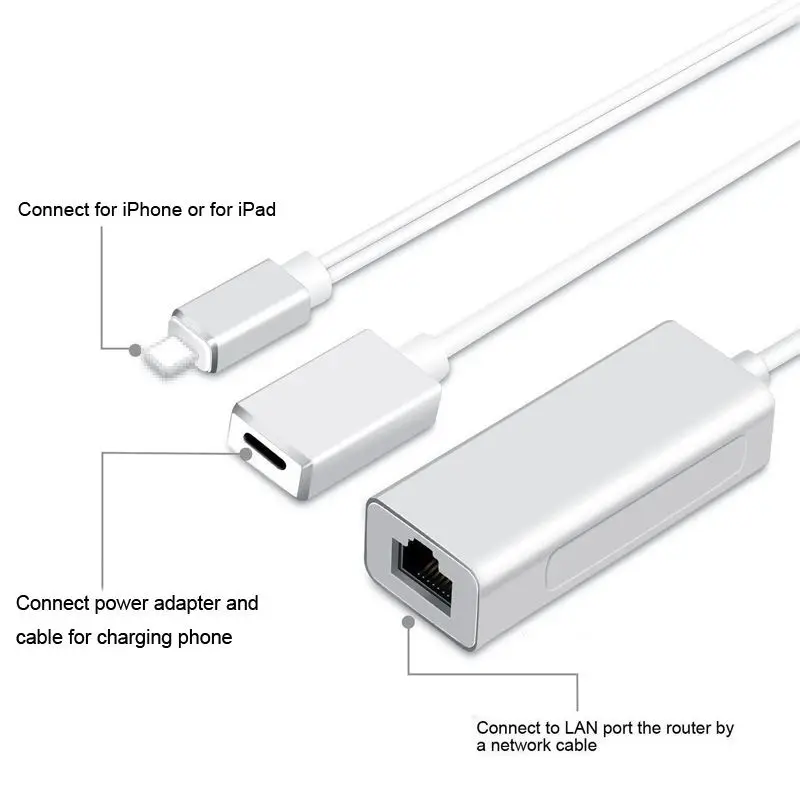 Сетевой кабель для мобильного телефона конвертер проводной сетевой карты iPhone