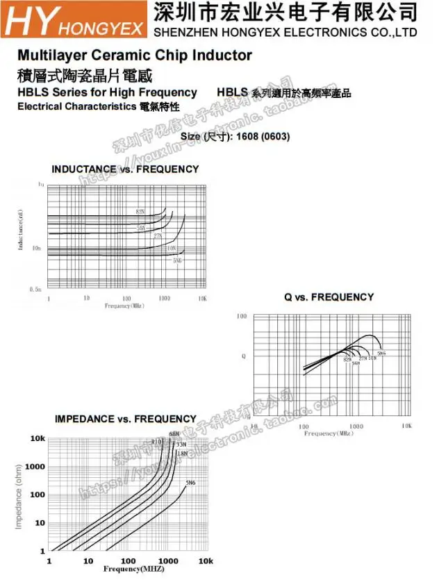 50 шт. 0603 SMD индуктор 1nH 1.1nH 1.2nH 1.5nH 1.8nH 2nH 2.2nH 2.4nH 2.7nH 3.3nH 3.9nH 4.7nH 5.6nH 6.8nH 7.5nH 8.2nH 10nH 12nH