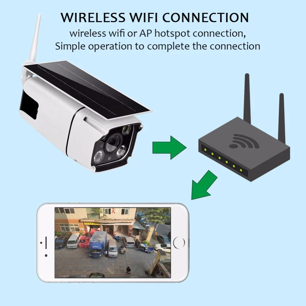 Солнечная мощная ip-камера 1080P HD Беспроводная Wi-Fi камера наблюдения, открытая Водонепроницаемая ИК камера ночного видения, Внешняя Солнечная камера