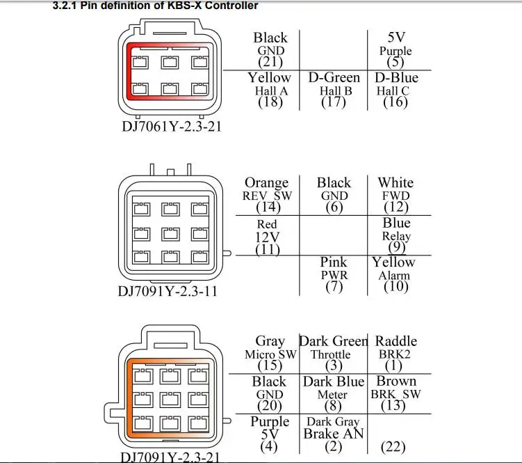 QSKBS72101X, 110A, 24-72 V, мини Бесщеточный контроллер постоянного тока для электродвигателя ступицы