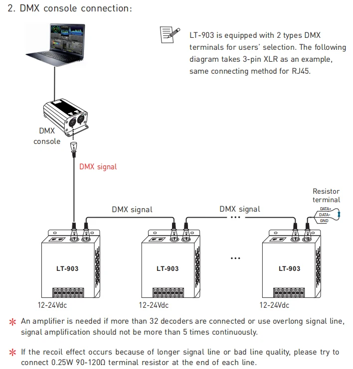 Светодиодный DMX-PWM декодер; DC12-24V вход; 8A* 3CH Max 24A 576 Вт Выход XLR-3/RJ45 Порты и разъёмы 3 канала RGB полосы DMX512 декодер LT-903