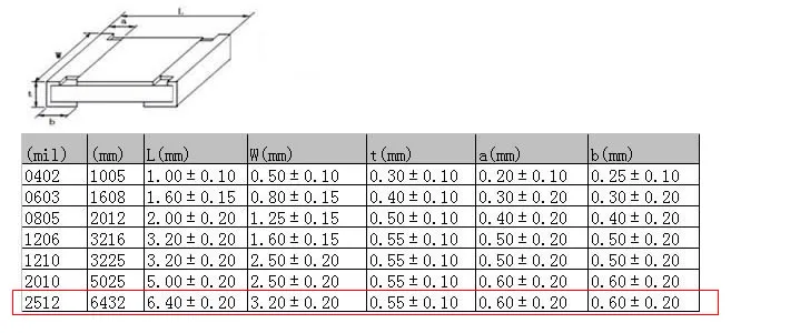 MCIGICM 1 Вт 100 шт. 2512 smd резистор проволочного чипа 100 резисторы 0R-22M 10K 100K 100R 1R 150R R050 Мощность усилитель 2512 smd