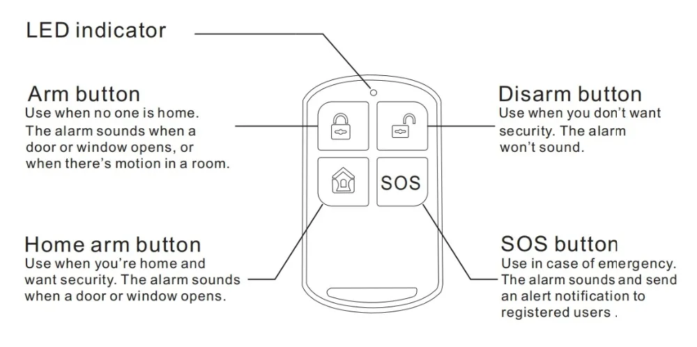 WG11 Wi-Fi GSM сигнализация беспроводная домашняя охранная сигнализация приложение управление RFID карта детектор движения PIR дверной датчик дистанционного управления