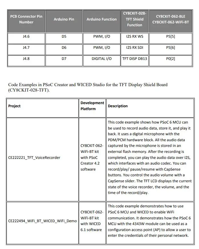 CY8CKIT-028-TFT INFO 5
