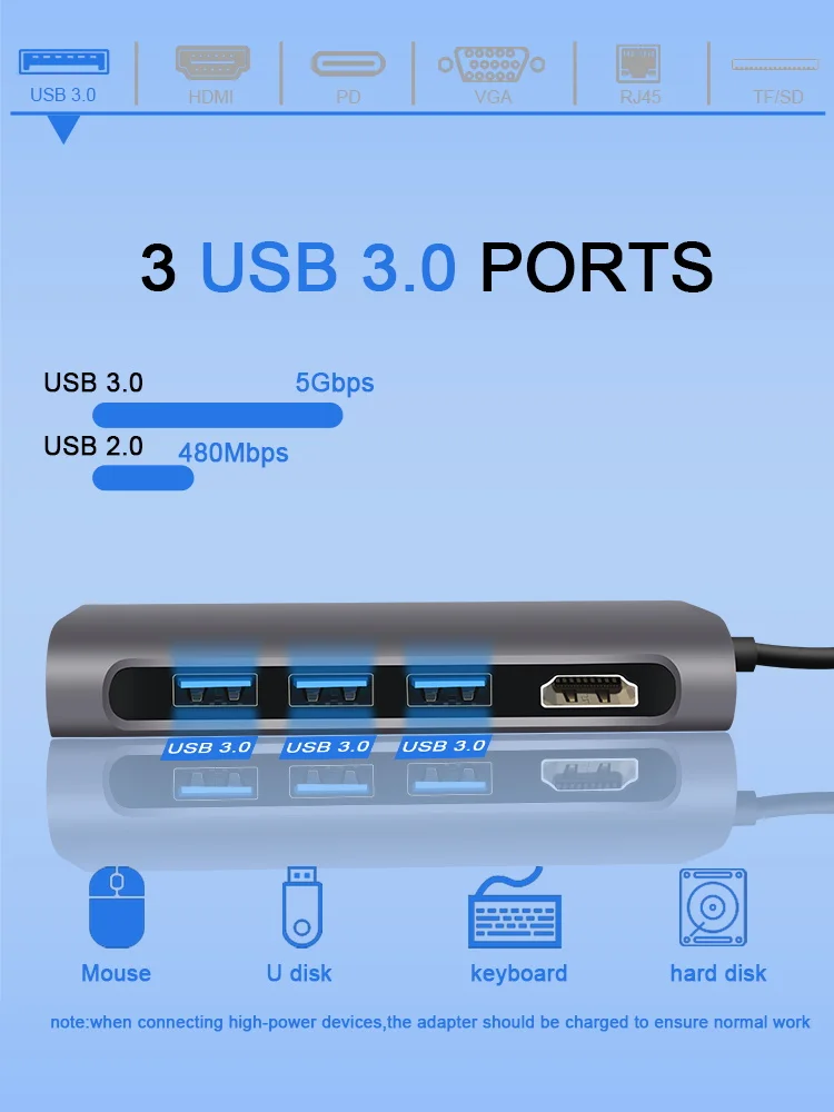 Cena FSU HUB USB C z HDMI RJ45 ładowarka pd karty czytnik USB 3.0 adapter USB HUB do macbooka akcesoria pro wielu USB 3.0 typu C HUB