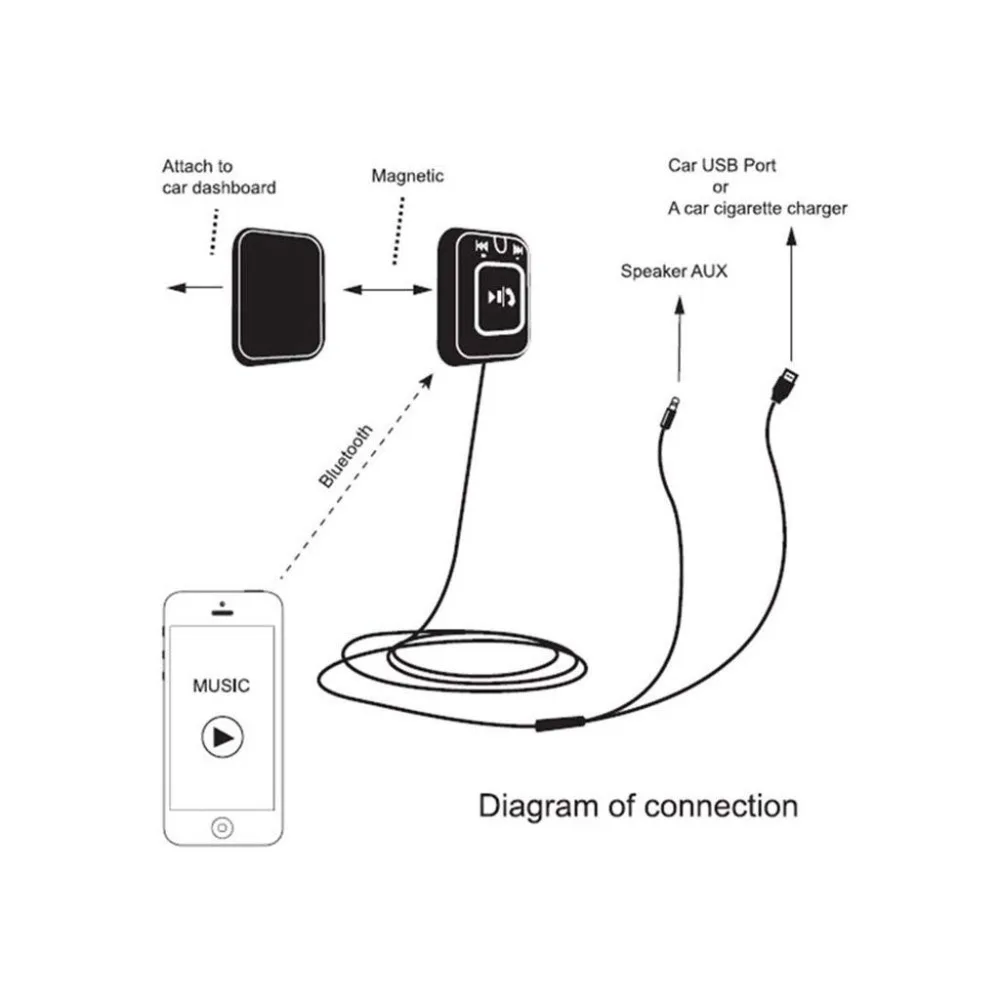 Bluetooth автомобильный комплект громкой связи вызов Streambot аудио приемник беспроводной стерео адаптер с Автомобильное зарядное устройство шум