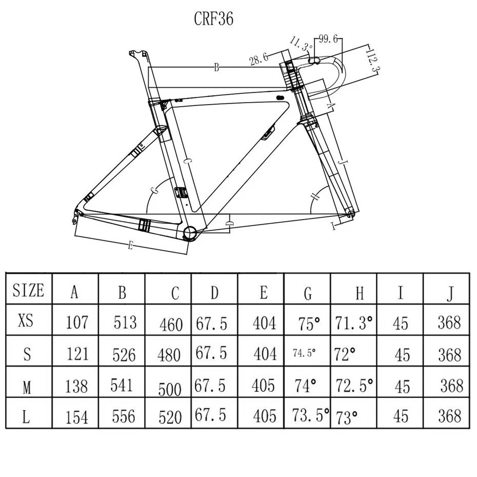 CRF36
