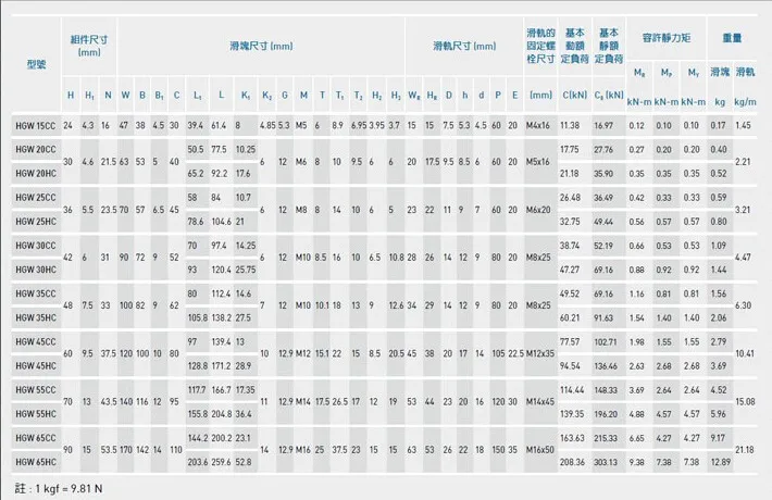 HGW-CC HGW-HC Parameter
