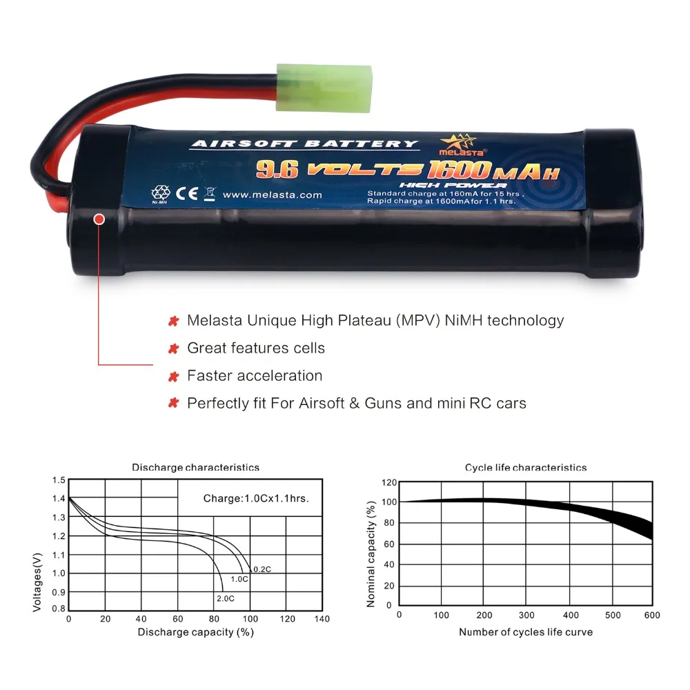 Melasta 2 шт 8S 2/3A 9,6 v 1600mAh NiMH плоский Аккумуляторный блок с мини-разъемом Tamiya для страйкбола пистолетов серии AK Mini или AEG's