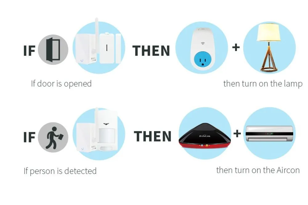 Новейший комплект для умного дома Broadlink S1, датчик SmartONE S1C, PIR датчик движения и дверной датчик, Комплект охранной сигнализации, система дистанционного управления