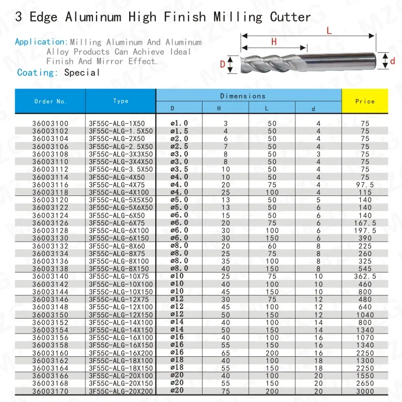 F02-3F55C-ALG-EN