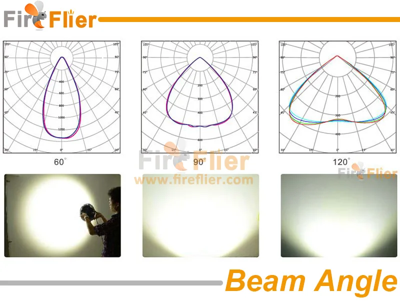 industrial ufo led high bay light angle degree
