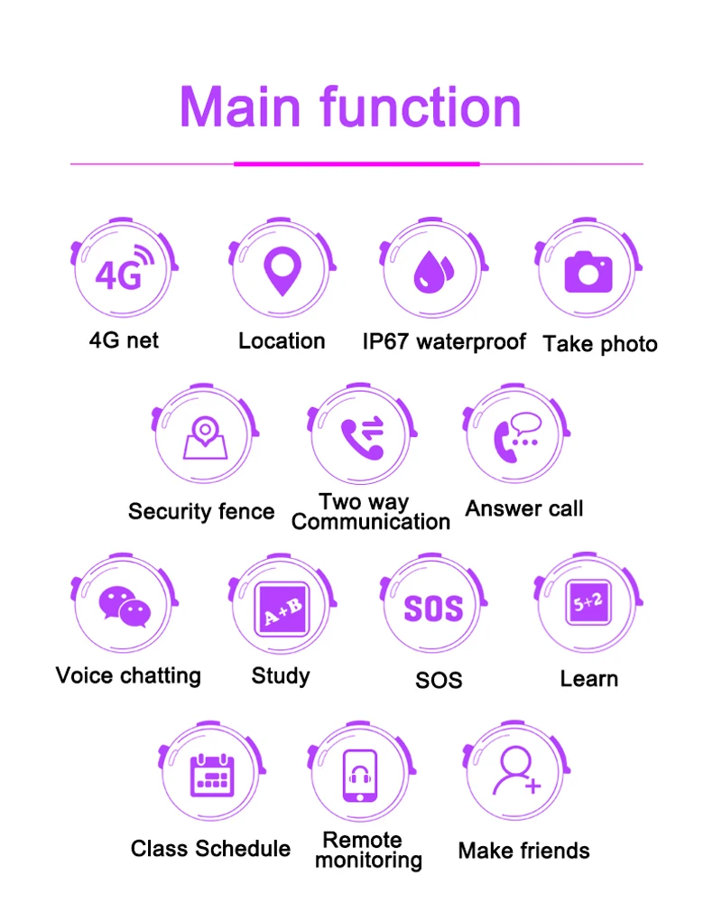 IP67 водонепроницаемые Смарт-часы 4G Удаленная камера gps Wi-Fi Дети Студенты Наручные часы SOS видео вызов монитор трекер