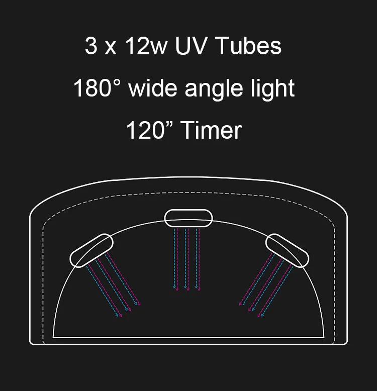УФ-лампа 36 Вт Сушилка для ногтей УФ-гель для ногтей машина для отверждения 3*12 Вт лампе УФ 365nm 220 V-250 V штепсельная вилка европейского стандарта, белые, розовые, 818 лечения УФ затвердевающий