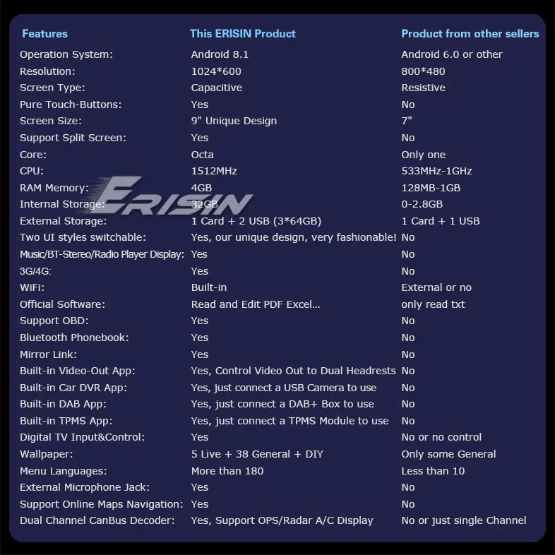 ES7691V-R3-Contrast