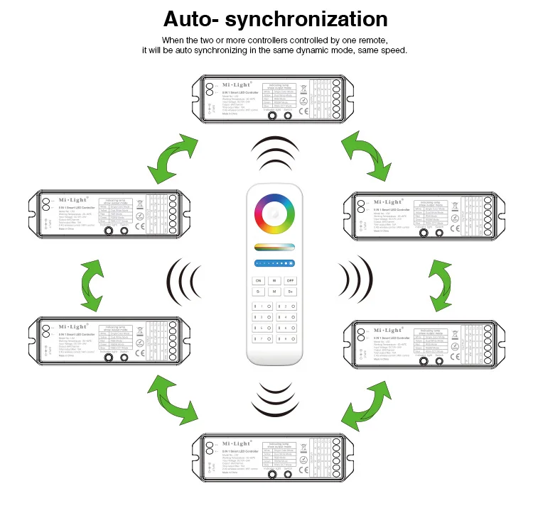 Ми свет LS1 4 в 1 Smart led контроллер/LS2 5 в 1 Smart led контроллер для RGB/RGBW/RGB + CCT светодиодные ленты/LS3 двойной белый Панель