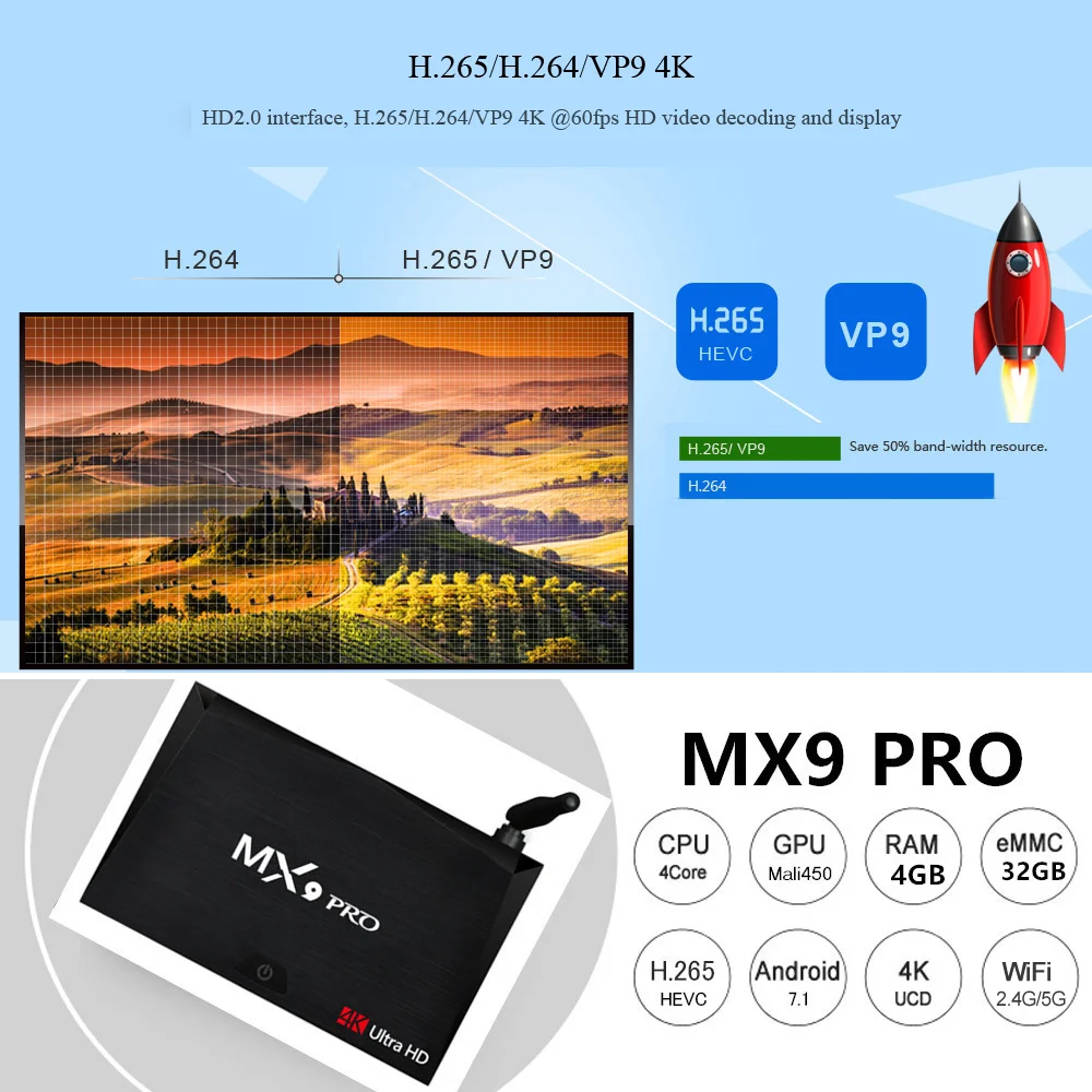 MX9 Pro ТВ приставка Android 8,1 RK3328 четырехъядерный 2G16G 4G32G 4K ТВ приставка 3D Мини ПК WiFi Bluetooth 4,0 телеприставка для Smart tv