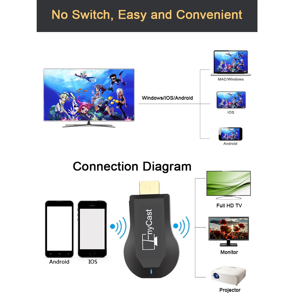 MX18 PLUS беспроводной дисплей tv Dongle 2 ядра поддержка Netflix Youtube для Android/IOS/Mac/Windows, 4G Wifi или Mobile Data tv Stic
