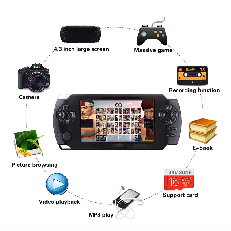 4,3 дюймов портативная игровая консоль с сенсорным экраном портативная видеоигра встроенные Бесплатные классические игры MP3/4 видеоигры