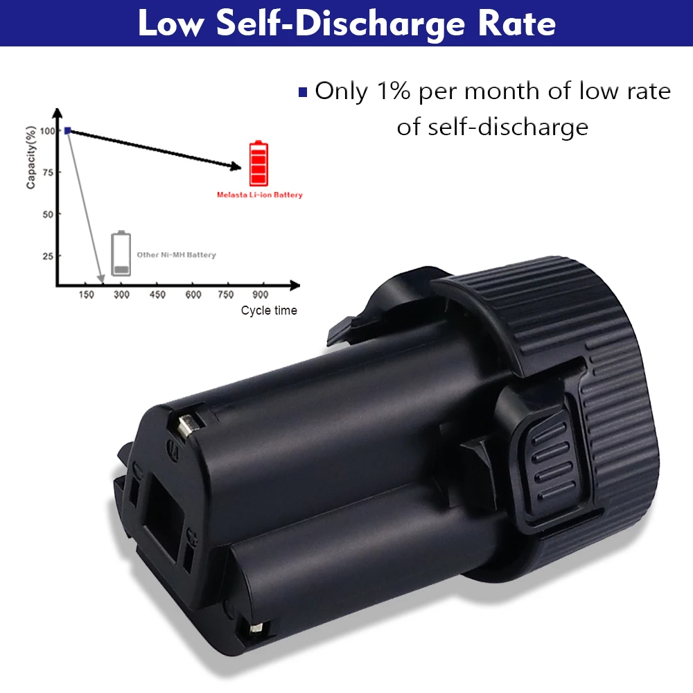 MELASTA 2 шт. 10,8 V 1500 мА/ч, литий-ионный аккумулятор Батарея для Makita BL1013 BL1014 TD090D TD090DW DF030D LCT203W 194550-6 194551-4 DF030D DF330D