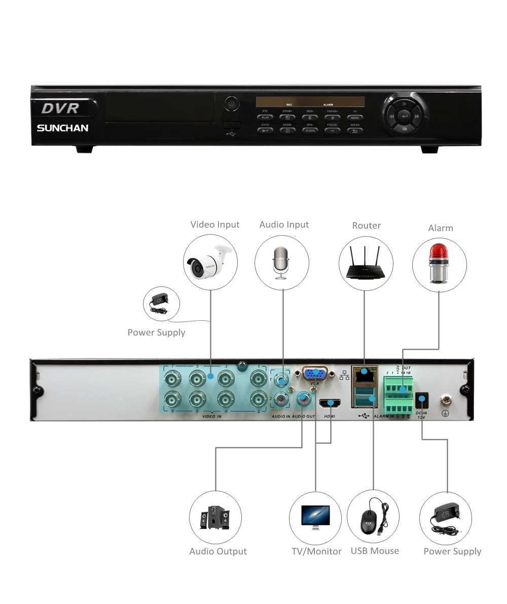 8CH AHD 1080P Home Surveillance Security Camera System DVR