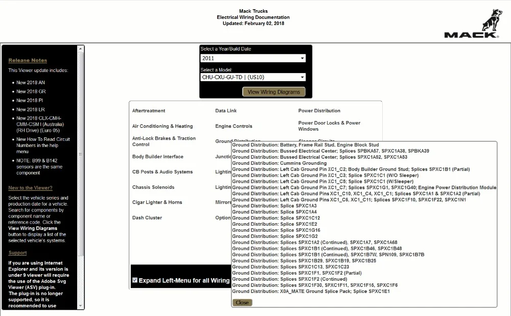 Оборудование для электромонтажных работ Mack Trucks 2018|document| |
