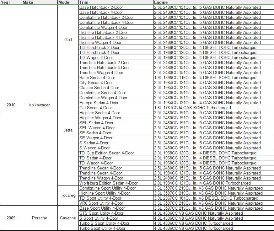 3D1837016AC привод замка передней и правой двери для VW Volkswagen Jetta Golf 5/Pheton Rabbit/Caddy/Touareg/GTI/Cayenne 2006-2011