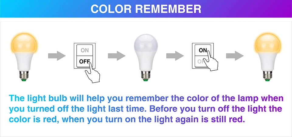 Светодиодная rgb-лампа с регулируемой яркостью E27 5 Вт 10 Вт 15 Вт AC85-265V с функцией памяти+ ИК-пульт дистанционного управления сменный 16 цветов светодиодный RGB Освещение