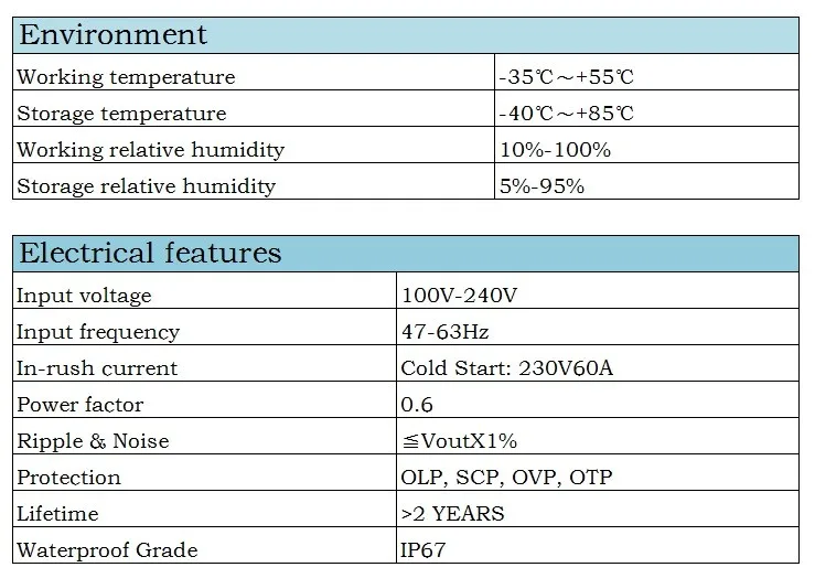 F- SHEET